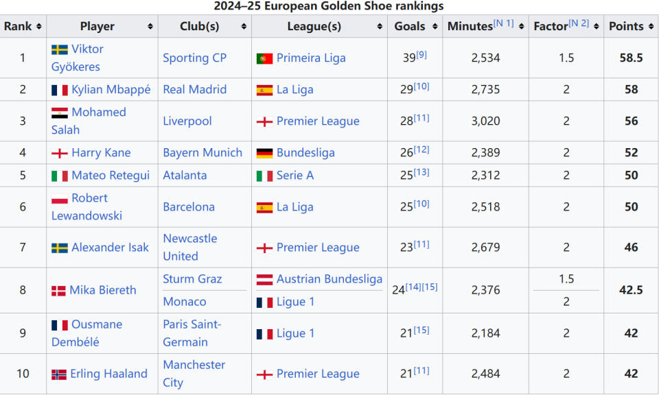 记者：弗兰克的情况不容乐观，他在热刺的生涯可能快到尽头