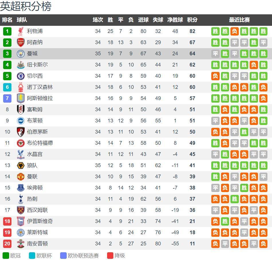 后弗格森时代曼联主帅胜率新低，俱乐部选帅策略为何频频失灵？