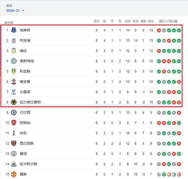 库里27+10 德罗赞24分勇士大胜国王