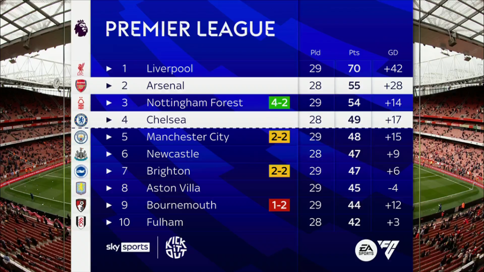 EWC 2025前瞻：Falcons主场作战、Spirit现阵容最后一舞？